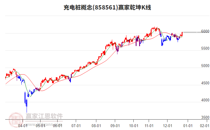 858561充電樁贏家乾坤K線工具