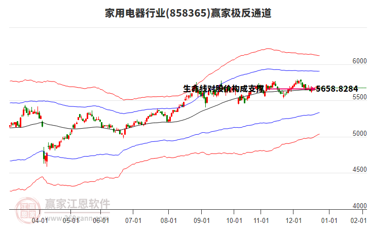 858365家用電器贏家極反通道工具