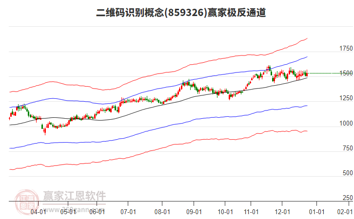 859326二維碼識(shí)別贏家極反通道工具