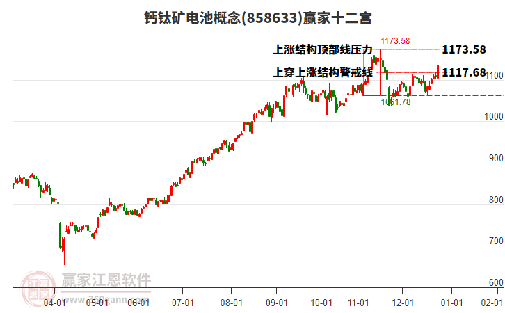 858633鈣鈦礦電池贏家十二宮工具