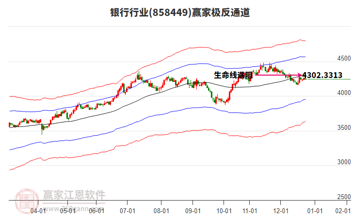 858449銀行贏家極反通道工具