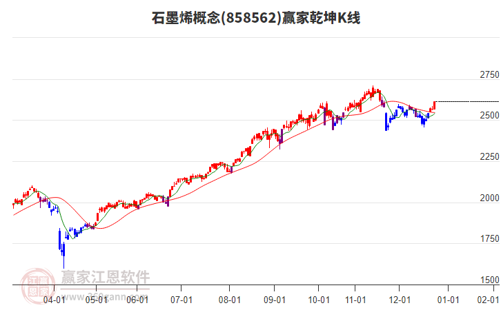 858562石墨烯贏家乾坤K線工具