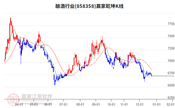 858358釀酒贏家乾坤K線工具