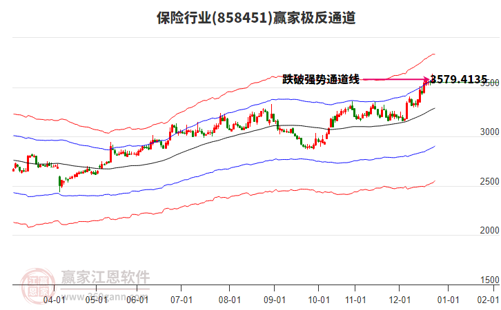 858451保險(xiǎn)贏家極反通道工具