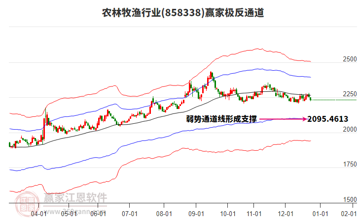 858338農(nóng)林牧漁贏(yíng)家極反通道工具 858338農(nóng)林牧漁贏(yíng)家極反通道工具