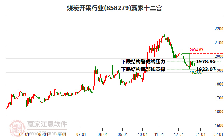 858279煤炭開采贏家十二宮工具 858279煤炭開采贏家十二宮工具