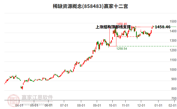 858483稀缺資源贏家十二宮工具 858483稀缺資源贏家十二宮工具
