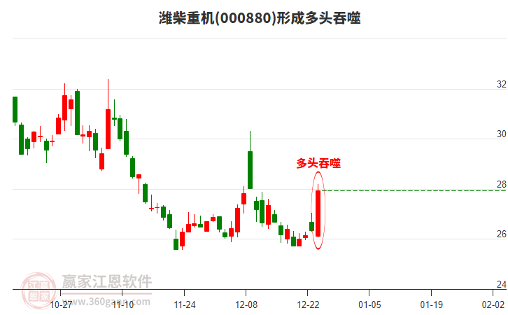 濰柴重機形成陽包陰組合形態(tài)