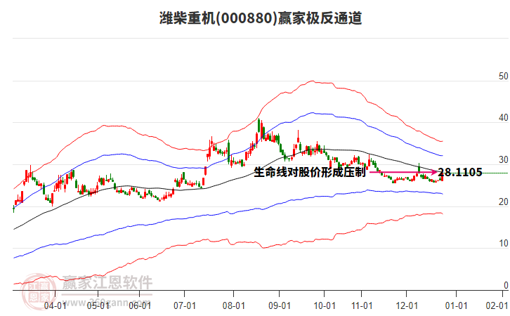 000880濰柴重機贏家極反通道工具