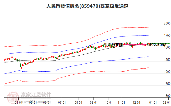 859470人民幣貶值贏家極反通道工具