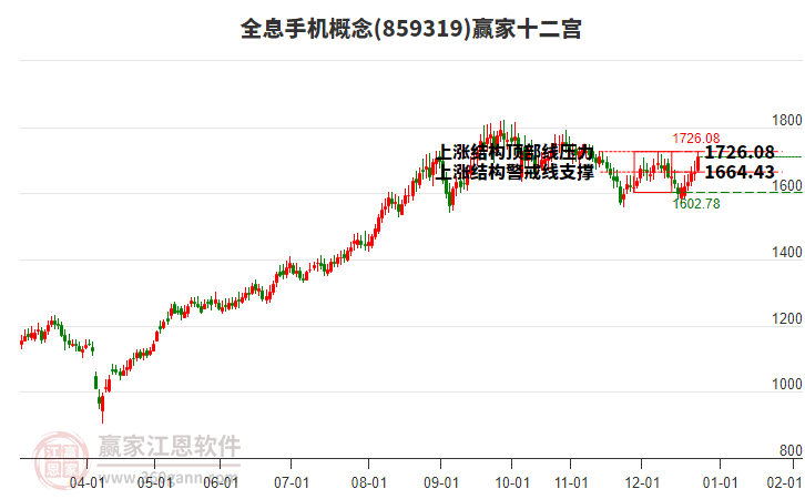 859319全息手機贏家十二宮工具 859319全息手機贏家十二宮工具