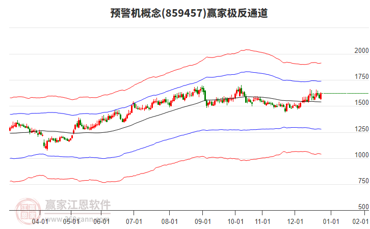 859457預警機贏家極反通道工具 859457預警機贏家極反通道工具