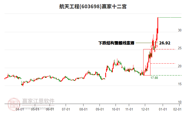 603698航天工程贏家十二宮工具