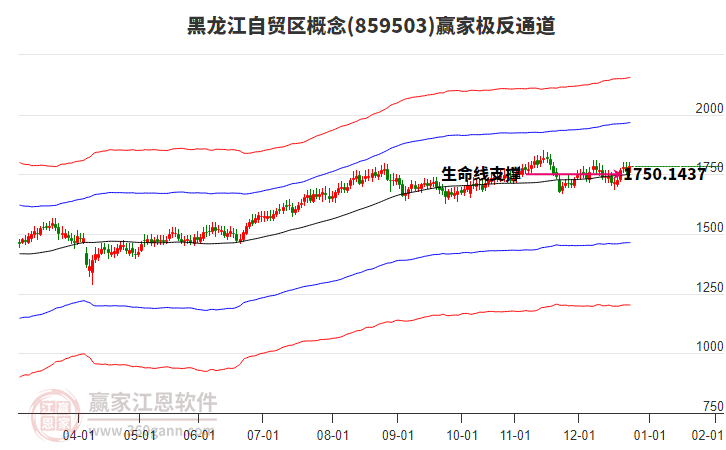 859503黑龍江自貿(mào)區(qū)贏家極反通道工具