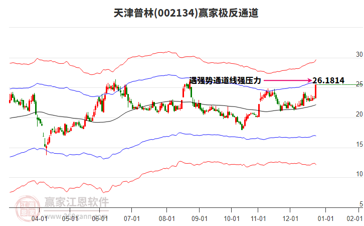 002134天津普林贏家極反通道工具