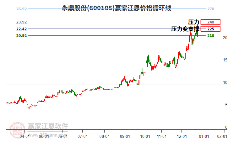 永鼎股份 永鼎股份