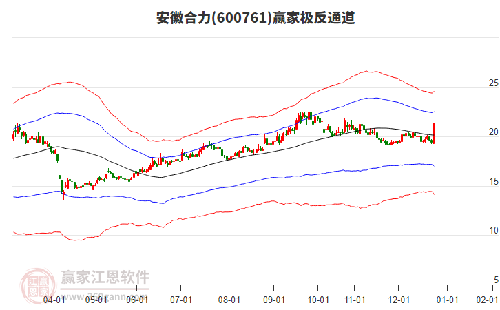 600761安徽合力贏家極反通道工具