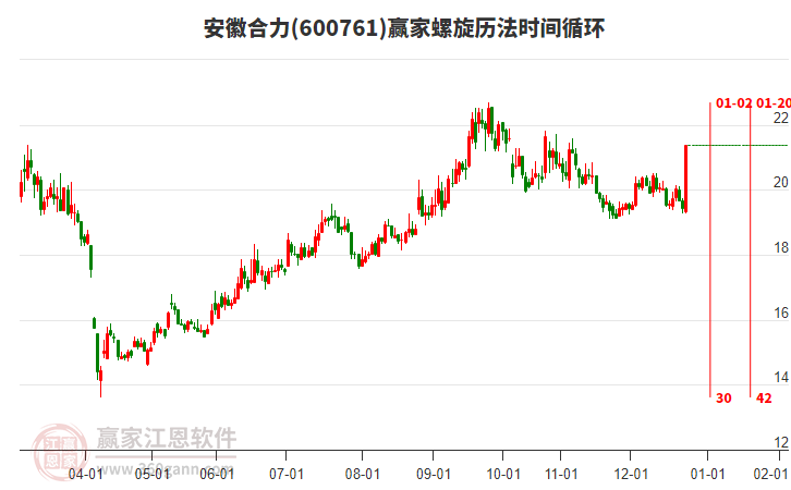 600761安徽合力螺旋歷法時間循環(huán)工具