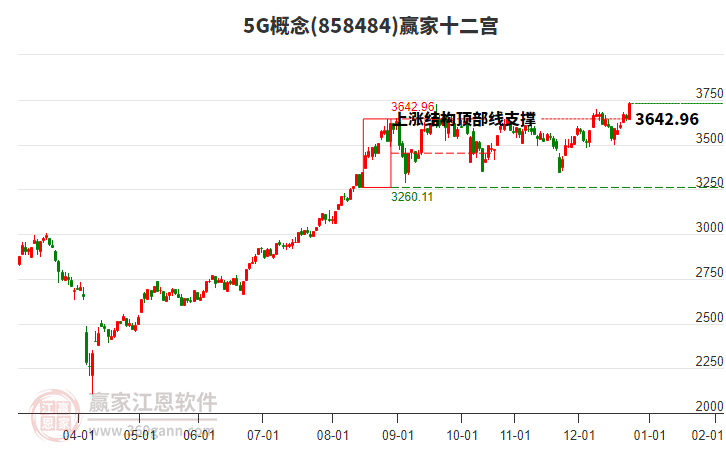 8584845G贏家十二宮工具