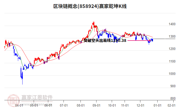 858924區(qū)塊鏈贏家乾坤K線工具