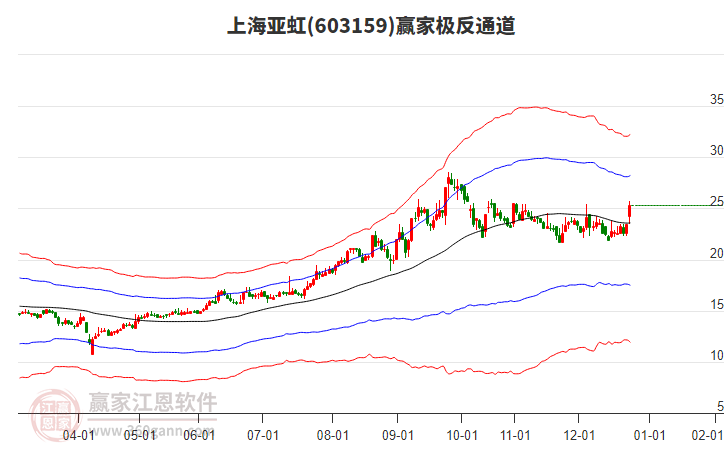 603159上海亞虹贏家極反通道工具