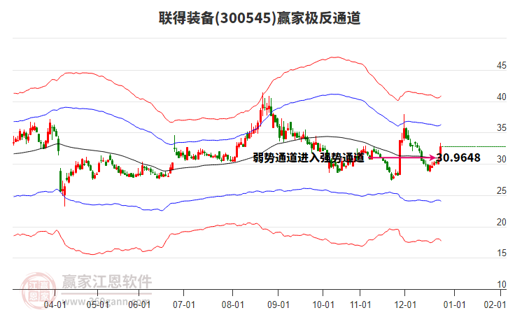 300545聯(lián)得裝備贏家極反通道工具