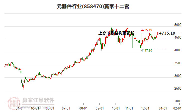 858470元器件贏家十二宮工具 858470元器件贏家十二宮工具