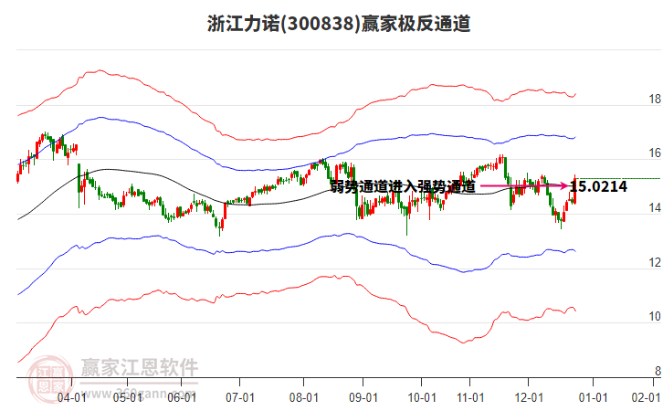 300838浙江力諾贏家極反通道工具