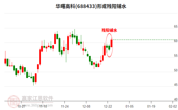 688433華曙高科形成殘陽(yáng)鋪水形態(tài)