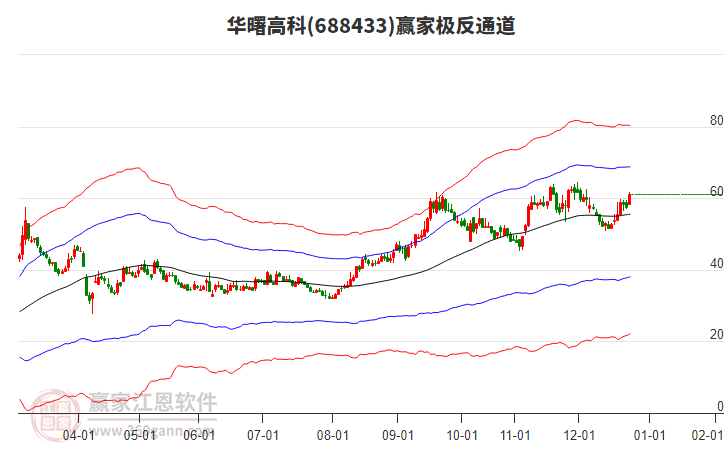 688433華曙高科贏家極反通道工具