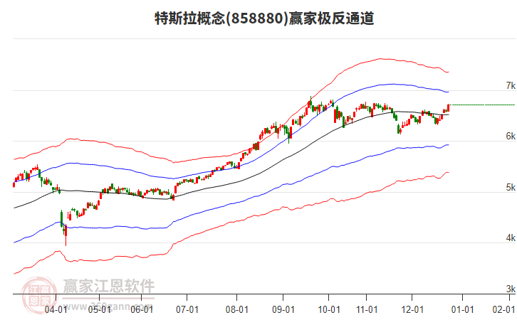858880特斯拉贏家極反通道工具