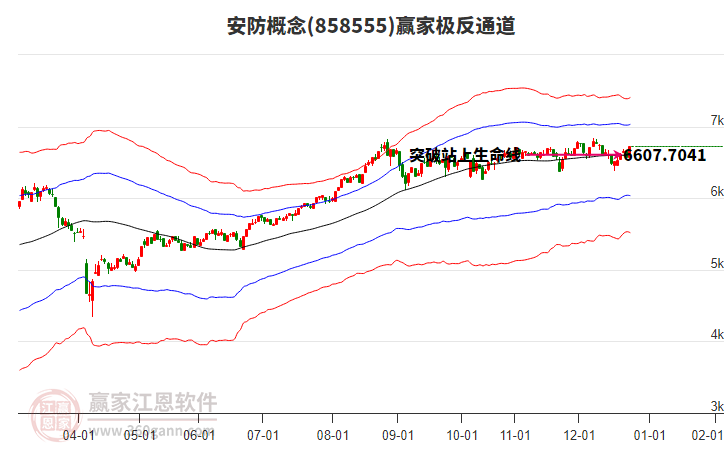 858555安防贏家極反通道工具