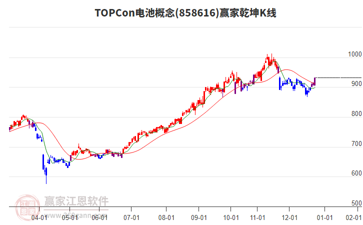 858616TOPCon電池贏家乾坤K線工具