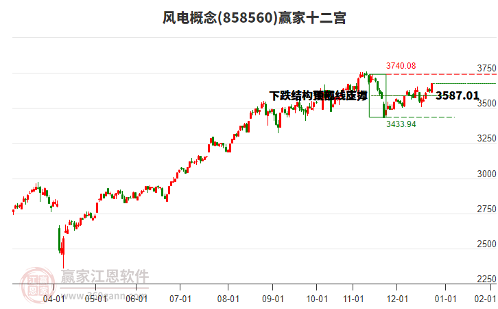 858560風(fēng)電贏家十二宮工具 858560風(fēng)電贏家十二宮工具