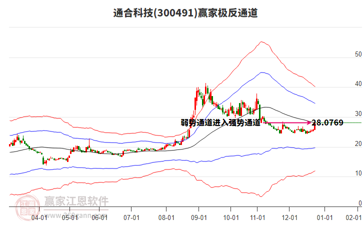 300491通合科技贏家極反通道工具 300491通合科技贏家極反通道工具