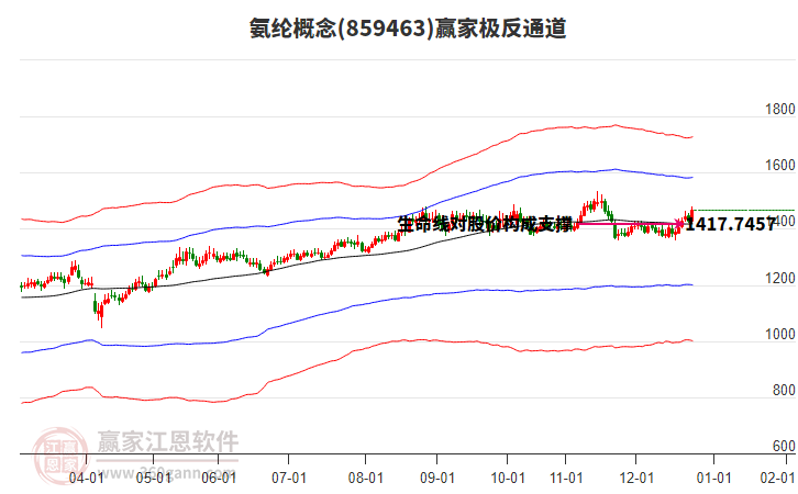 859463氨綸贏家極反通道工具 859463氨綸贏家極反通道工具