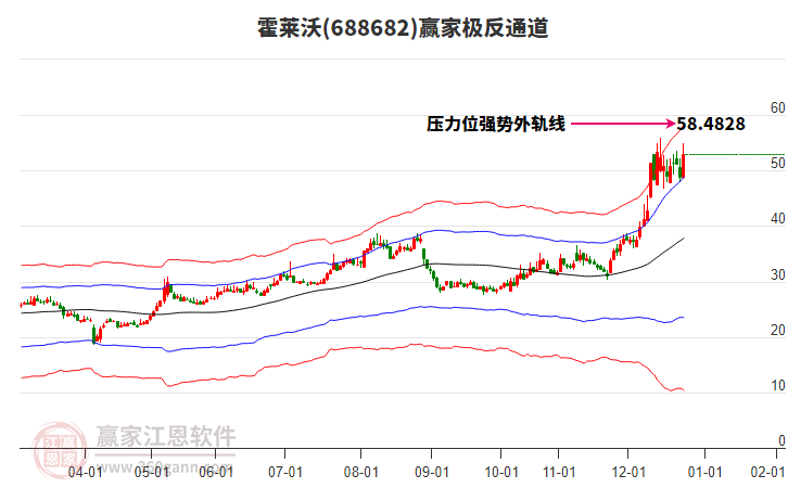 688682霍萊沃贏家極反通道工具