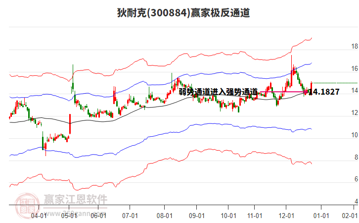 300884狄耐克贏家極反通道工具 300884狄耐克贏家極反通道工具