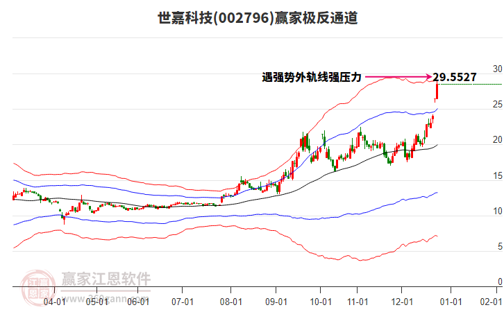 002796世嘉科技贏家極反通道工具