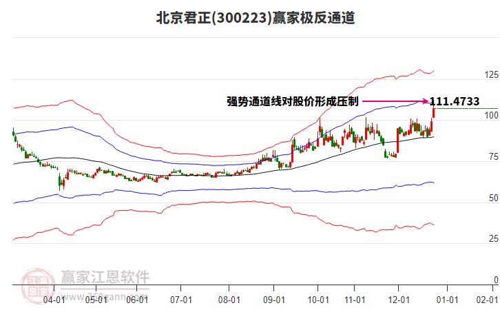300223北京君正贏家極反通道工具