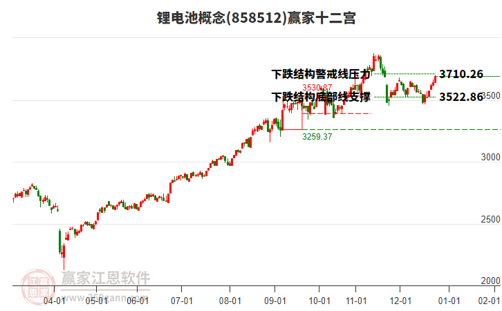 858512鋰電池贏家十二宮工具