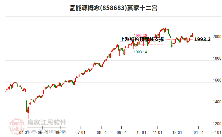 858683氫能源贏家十二宮工具