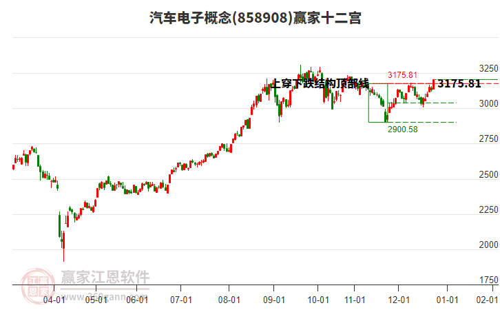 858908汽車電子贏家十二宮工具