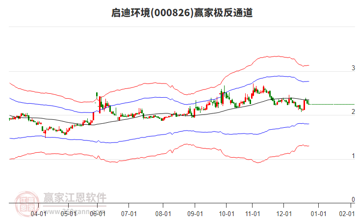 000826啟迪環(huán)境贏家極反通道工具