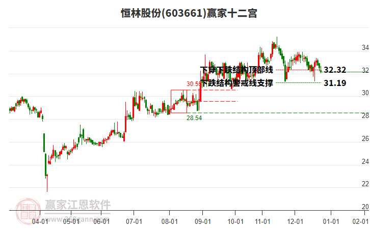 603661恒林股份贏家十二宮工具