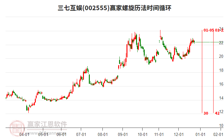 002555三七互娛螺旋歷法時(shí)間循環(huán)工具 002555三七互娛螺旋歷法時(shí)間循環(huán)工具