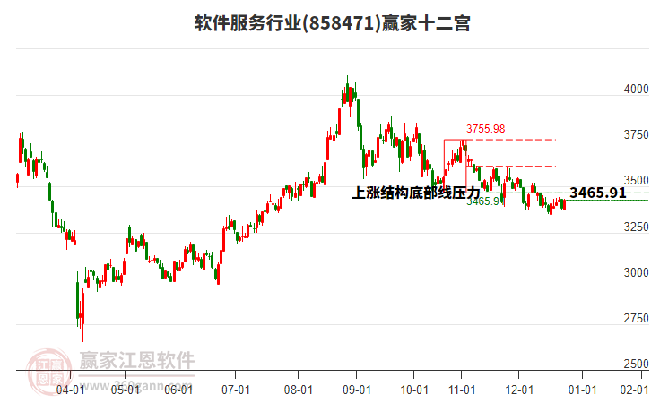 858471軟件服務(wù)贏家十二宮工具 858471軟件服務(wù)贏家十二宮工具