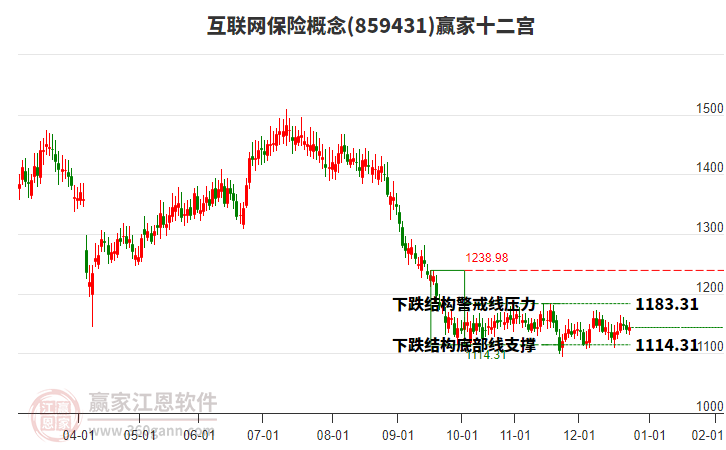 859431互聯(lián)網(wǎng)保險(xiǎn)贏家十二宮工具 859431互聯(lián)網(wǎng)保險(xiǎn)贏家十二宮工具