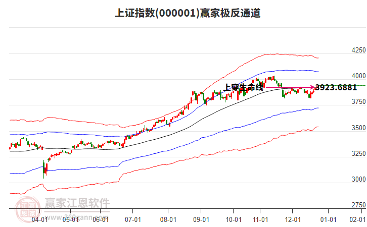 滬指贏家極反通道工具