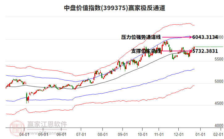 399375中盤價(jià)值贏家極反通道工具 399375中盤價(jià)值贏家極反通道工具